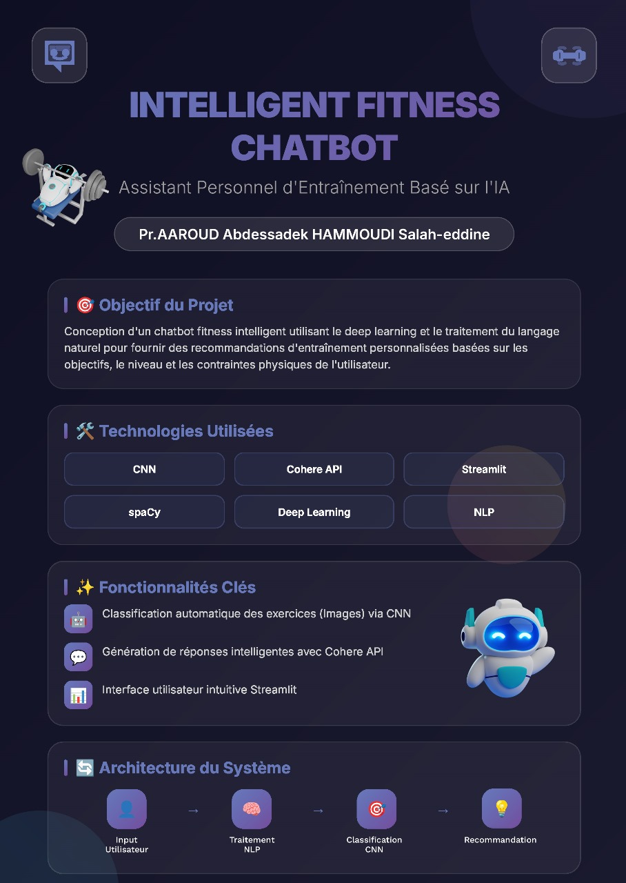 Development of an Intelligent Fitness Chatbot
